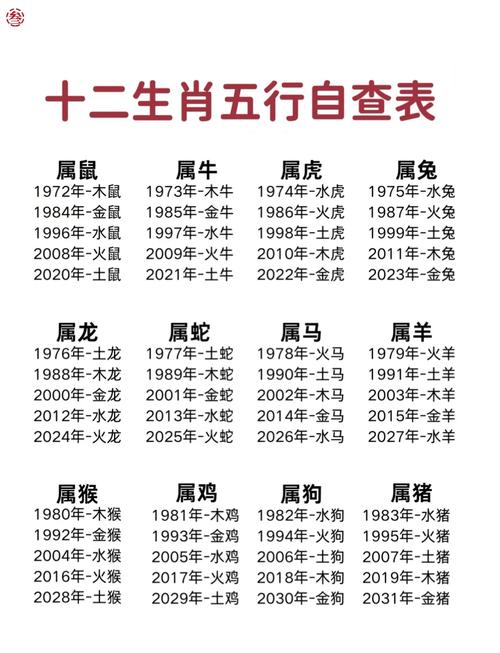 什么生肖的人命最苦_十二生肖命最苦的是什么生肖