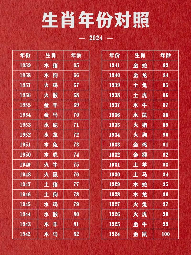 九六年属什么生肖_九六年属什么生肖今年多大
