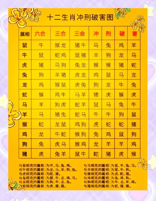包含猪冲什么生肖正确答案的词条
