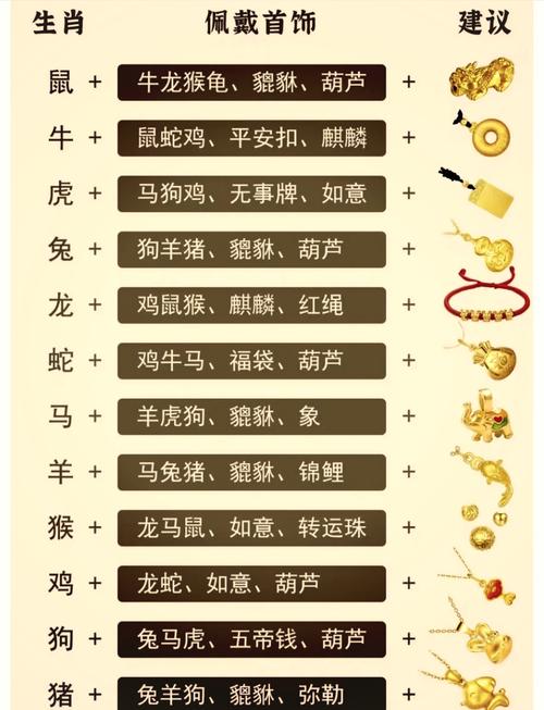什么生肖不能戴金首饰_什么生肖的人不能戴项链