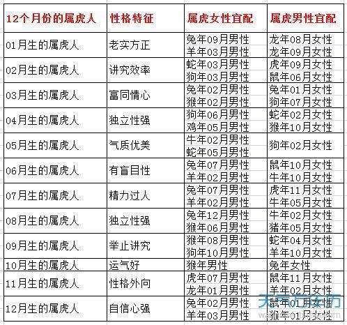 属龙的和什么生肖比较配_属龙的和什么生肖比较配对