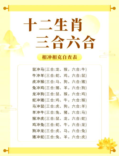 包含“二七合三起一六”是代表哪个生肖的词条