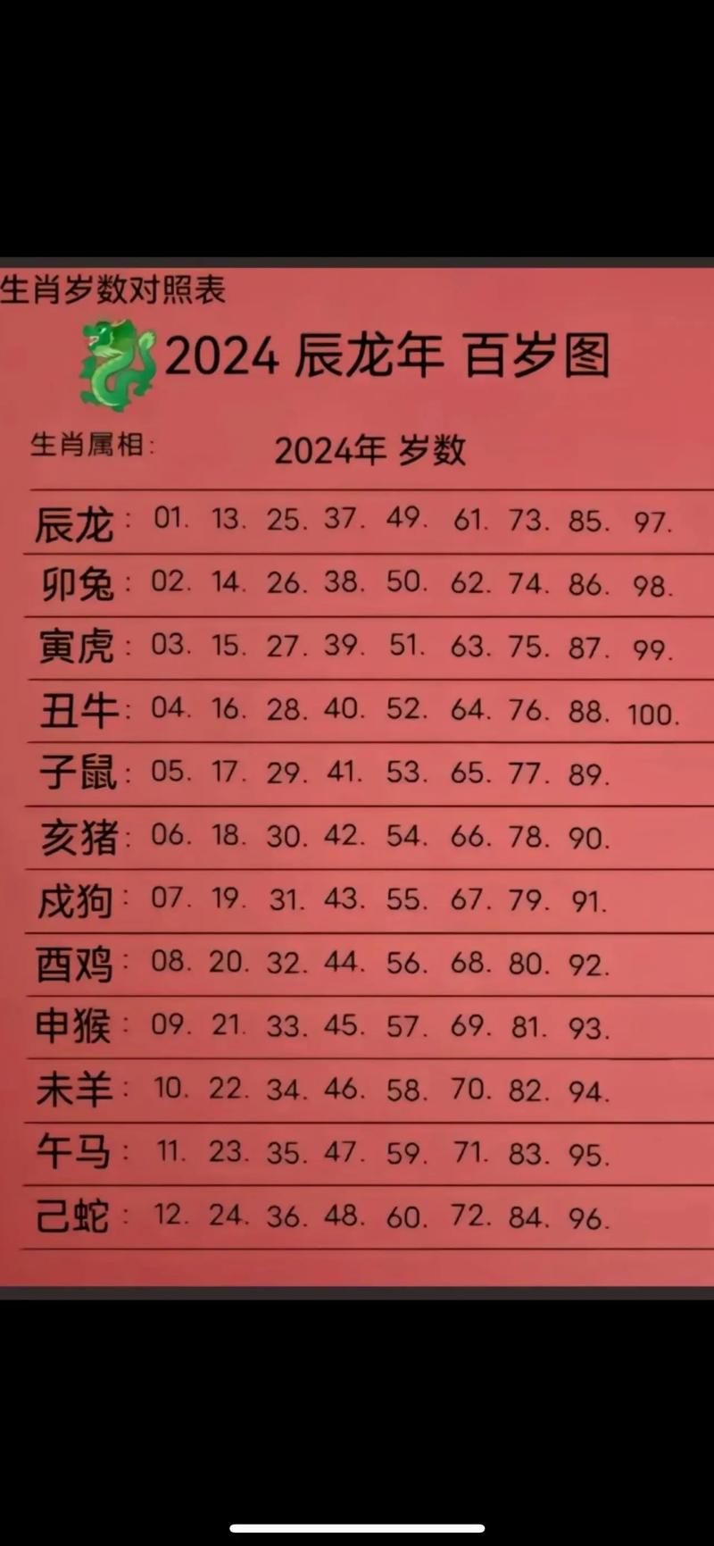 二七代表什么数字和生肖_二七代表什么数字和生肖呢