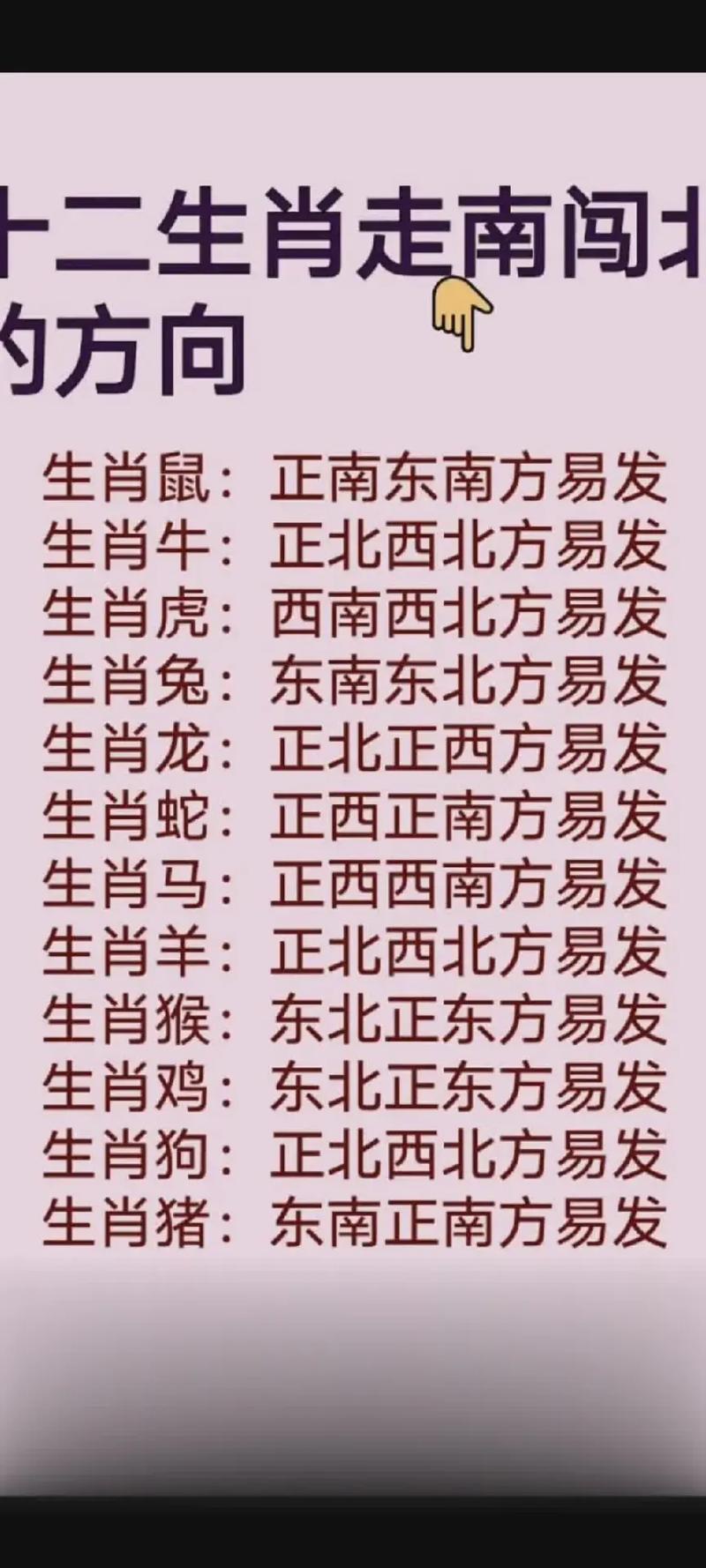 关于今期生肖西南方是什么动物的信息