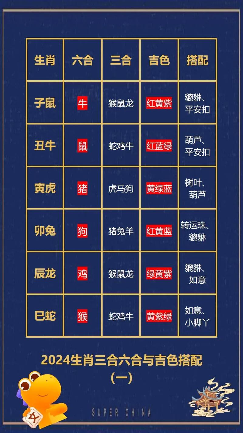 今期生肖三三开是什么意思_今期生肖三三开,二八其中选一码
