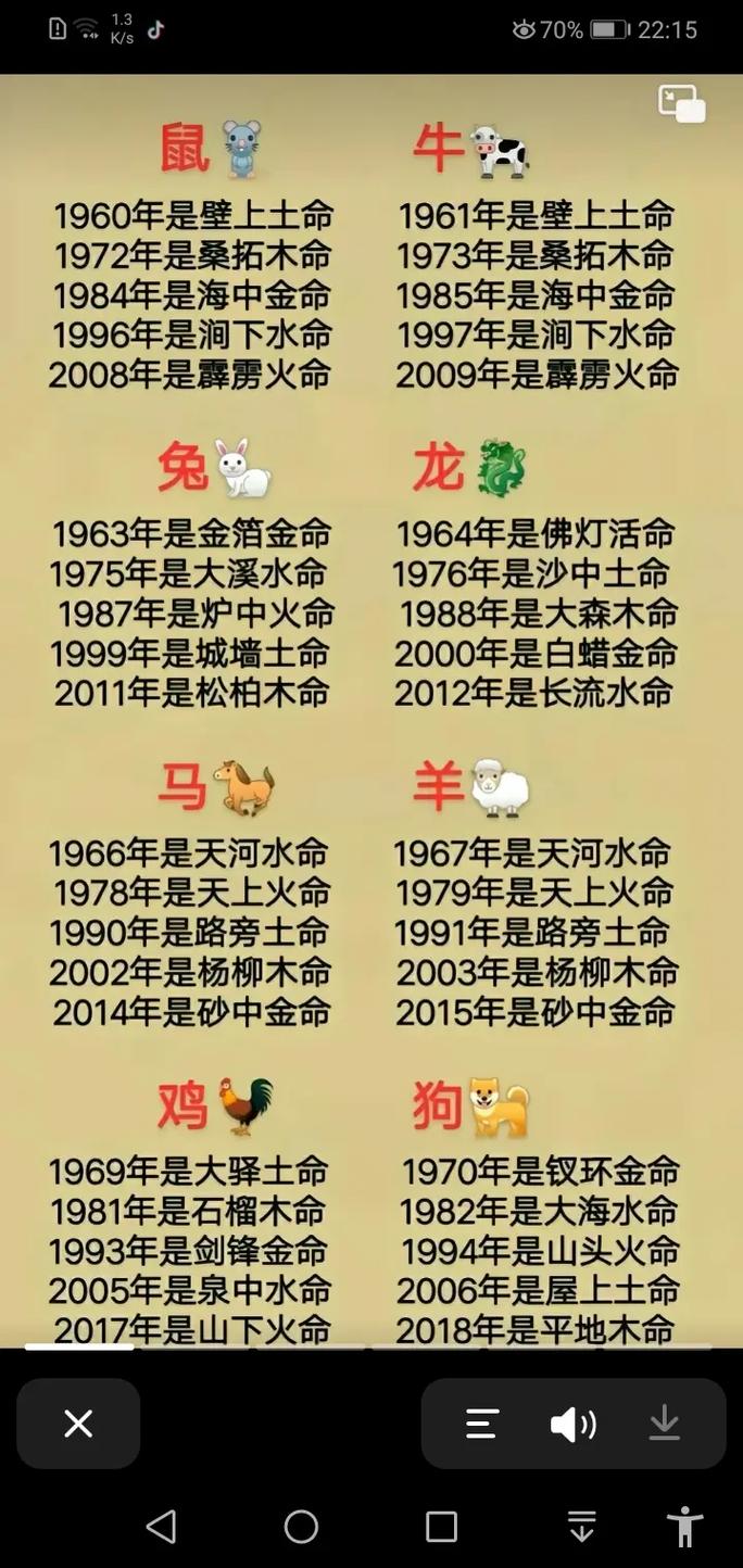 今期生肖有木火是什么生肖_今期生肖有木头是什么生肖?360问答
