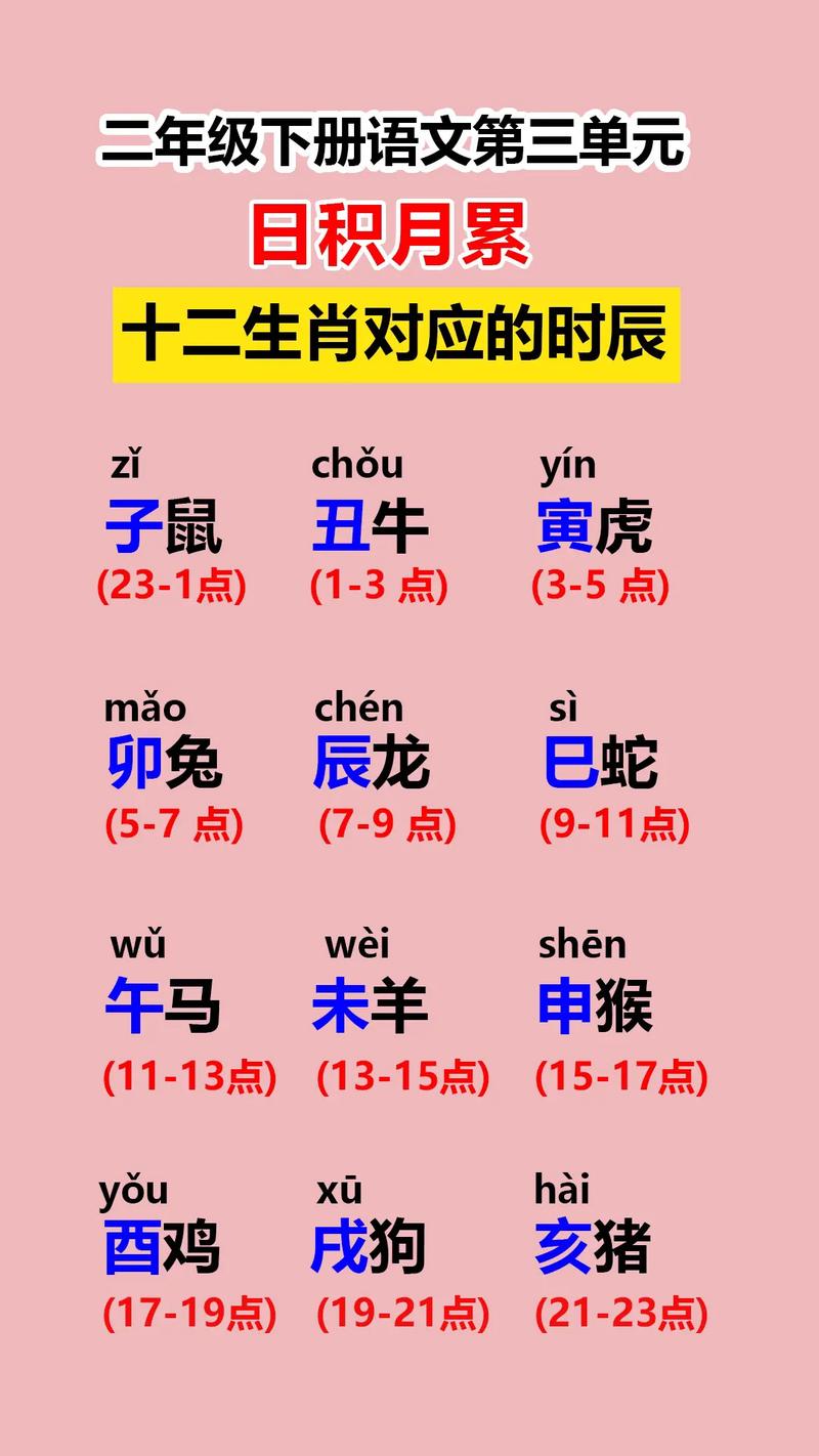 今期生肖一度地是指什么生肖的简单介绍