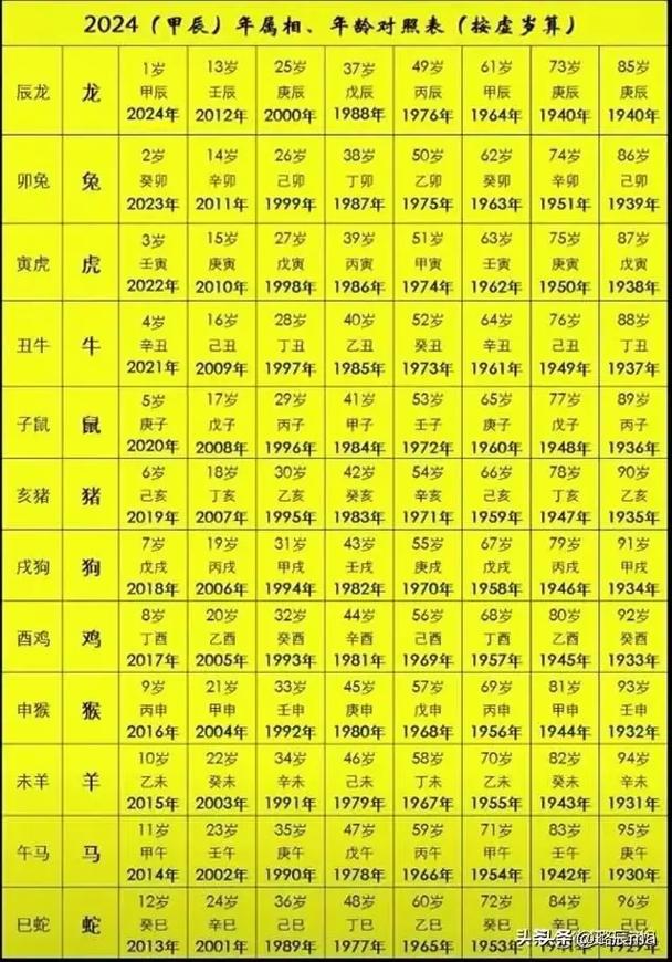什么生肖榜上无名_十二生肖中谁最无名小卒