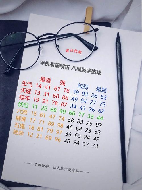 数字玄机_数字玄机解析手机号