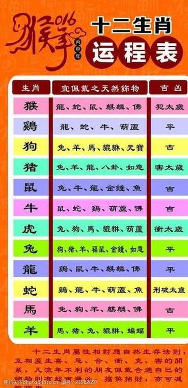 今期生肖七字开解_今期开什么生肖动物视频