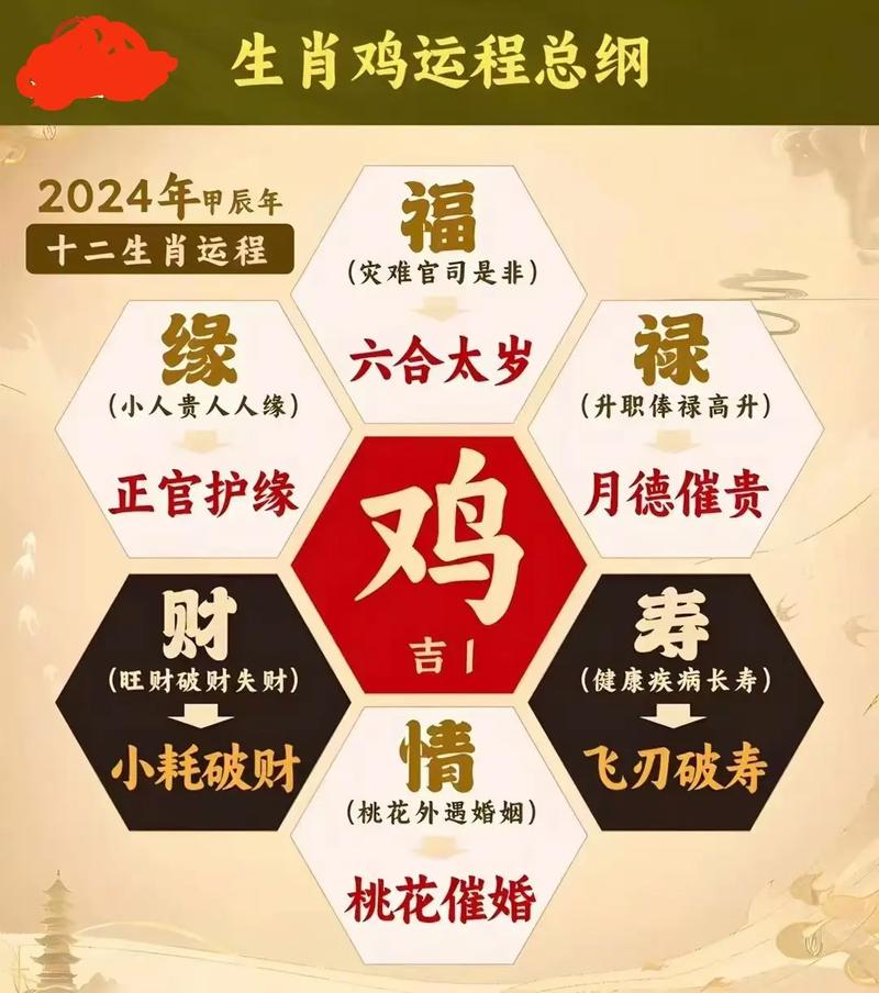 今期生肖运势吉祥图_今期生肖最好查猜一生肖