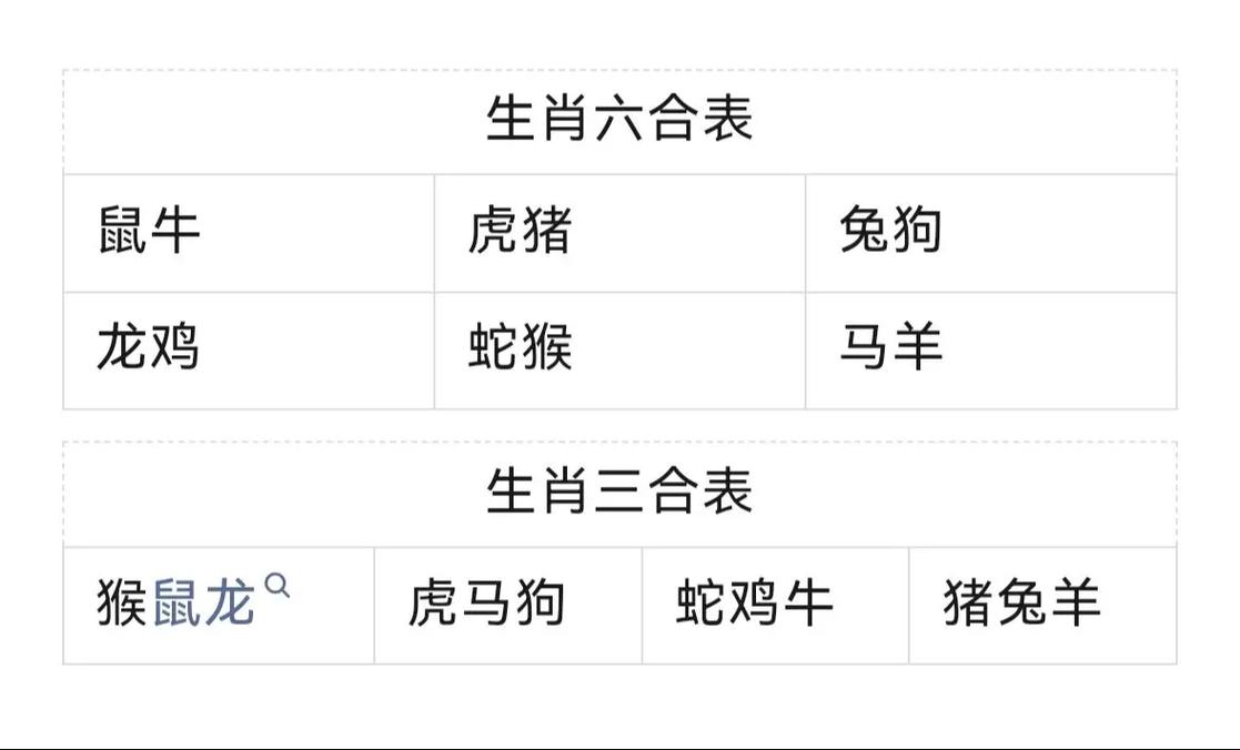 今期三六指什么生肖_今期玄机三六点猜三个数字