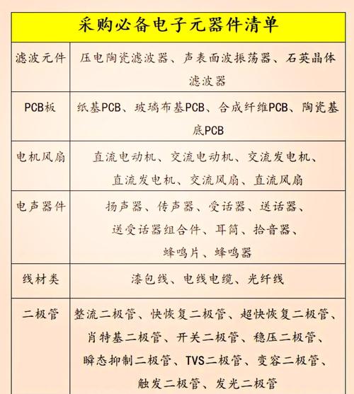 电子元器件软件包下载_电子元器件pdf资料网