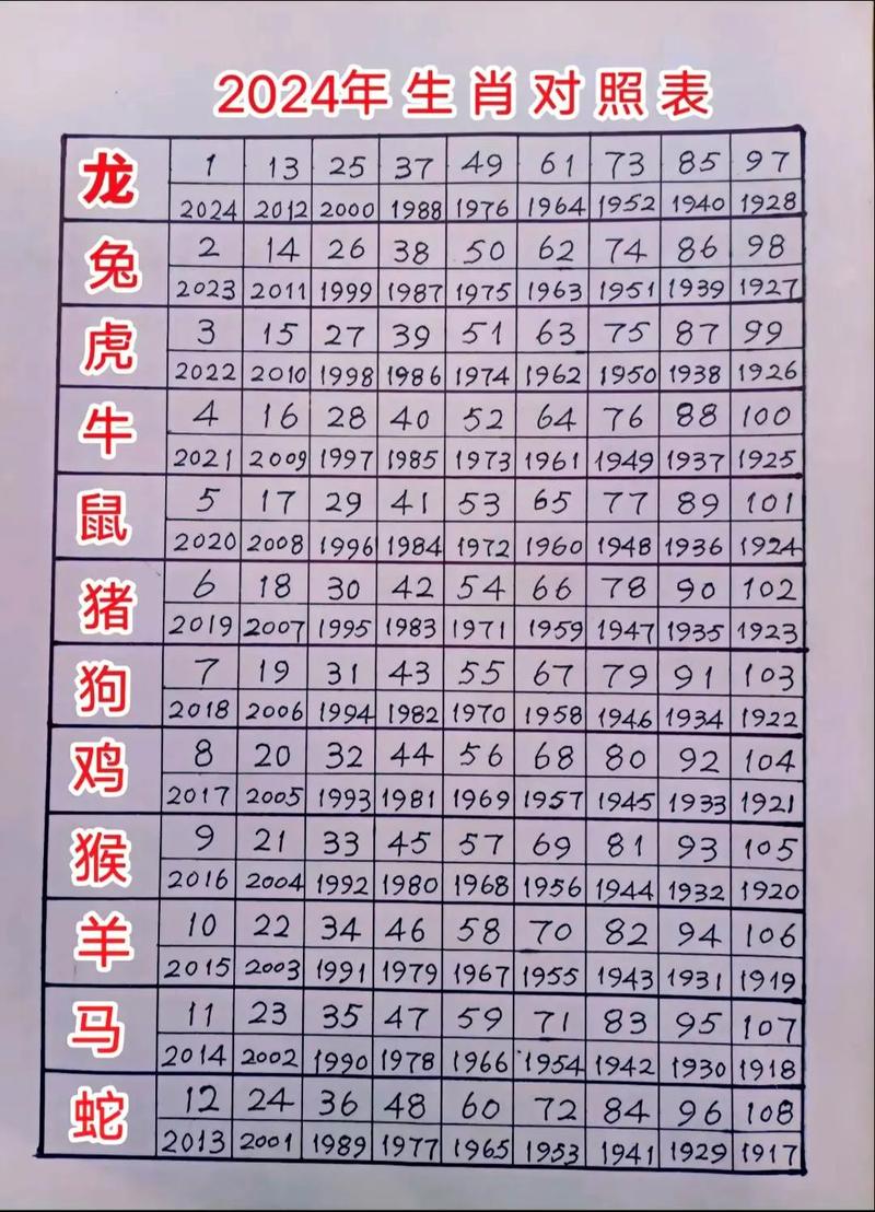 自己打一生肖数字_自己是代表什么生肖