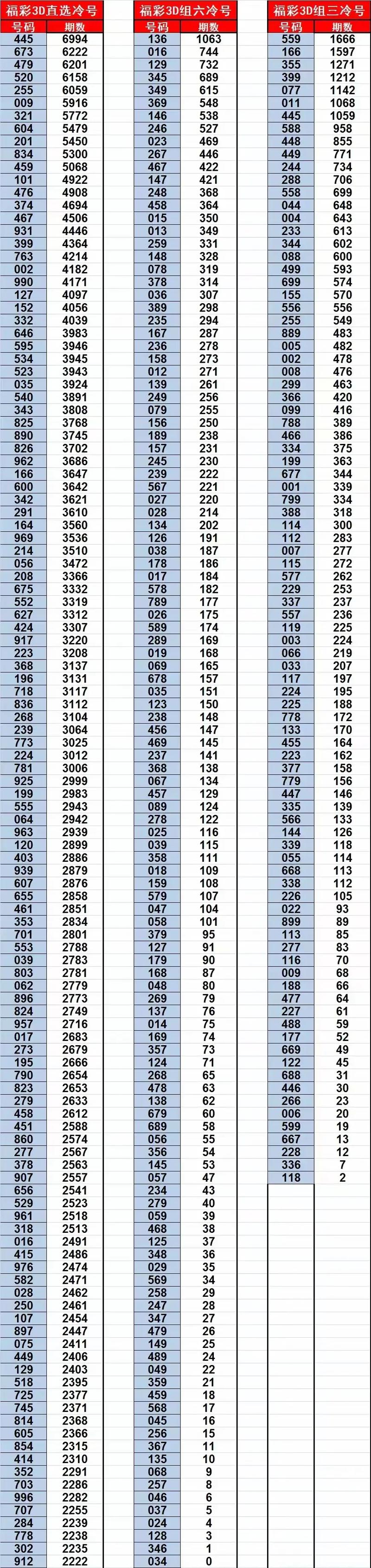 今期生肖冷码准确数字_2021年今期冷码指什么生肖