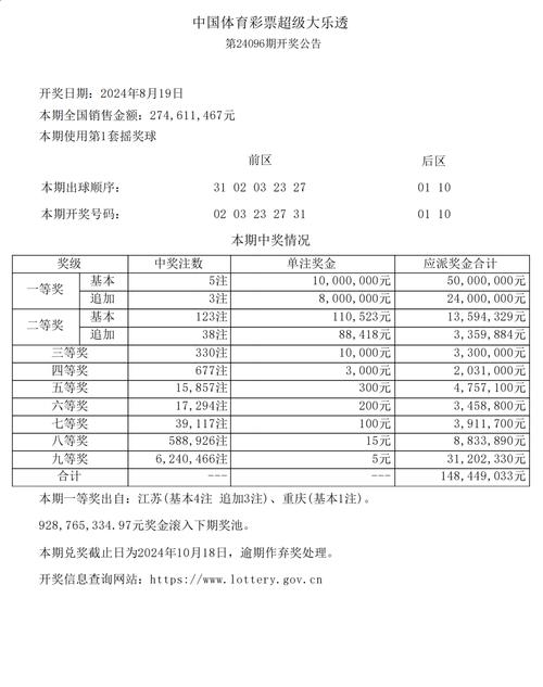 关于今期看好前五数打一数字大乐透的信息