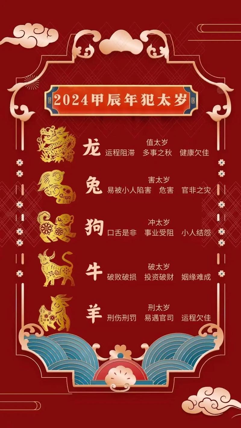 2029年什么生肖犯太岁_2029年犯太岁最凶的四大生肖