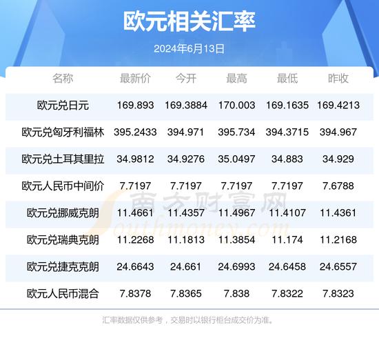 欧元兑usdt_欧元兑人民币实时汇率