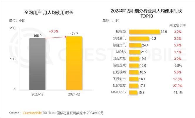 关于七成月活过亿APP已接入AI的信息