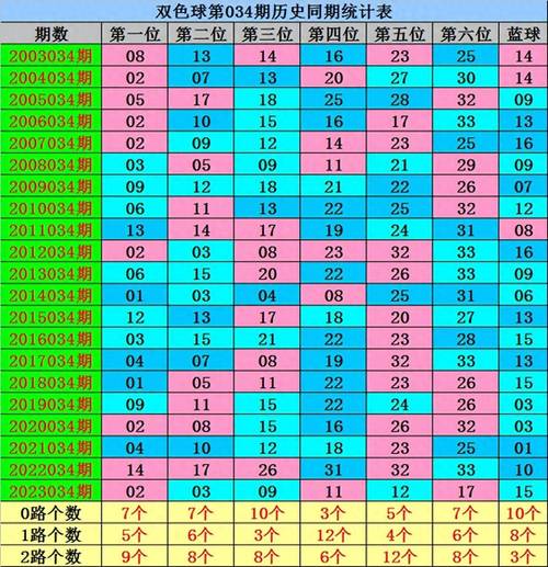 包含三四今期定胜出是什么生肖和数字的词条