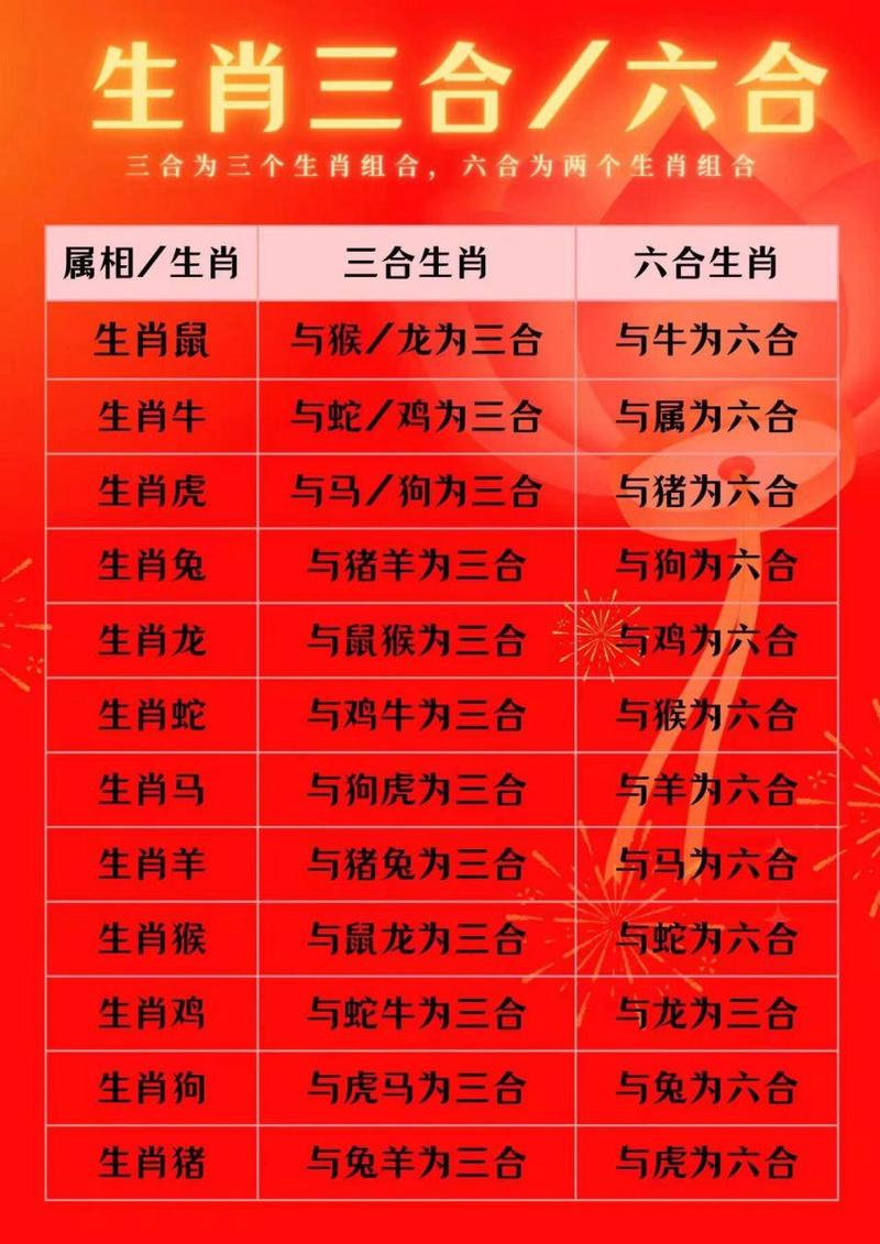 今期生肖三五加什么意思_今期生肖三五加,提示生肖
