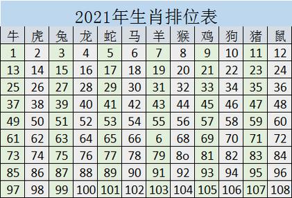 码中码代表哪个生肖_码中码是什么生肖数字