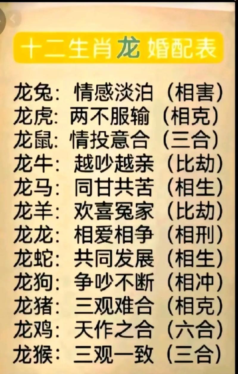 龙配什么生肖最好呢_龙配什么生肖最好呢男孩