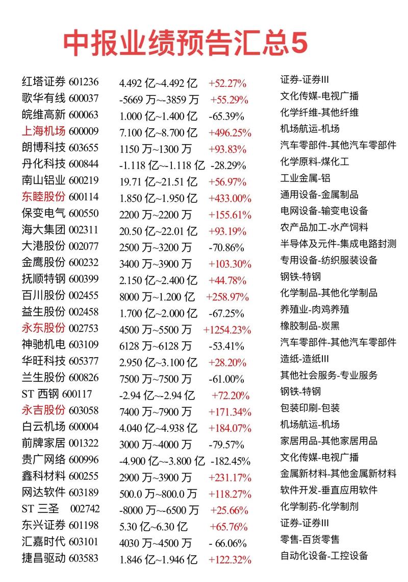 中报一定要出预告吗_中报一定要出预告吗为什么