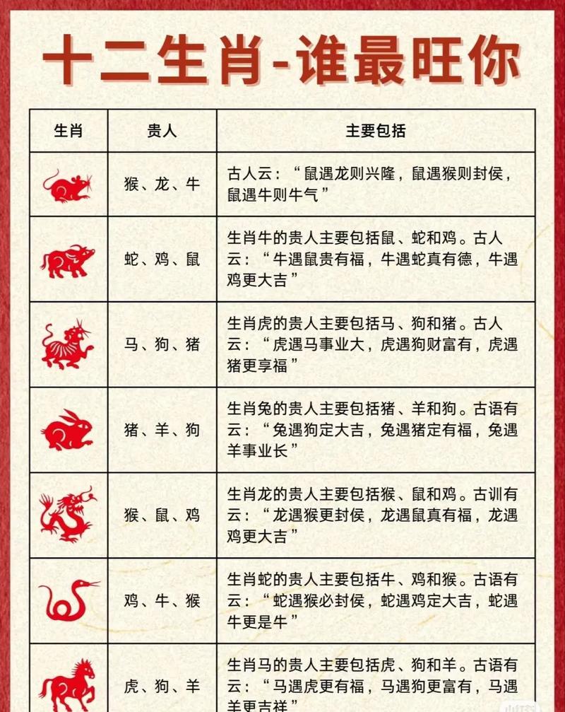 属什么生肖最有钱_十二生肖那个属相最有钱