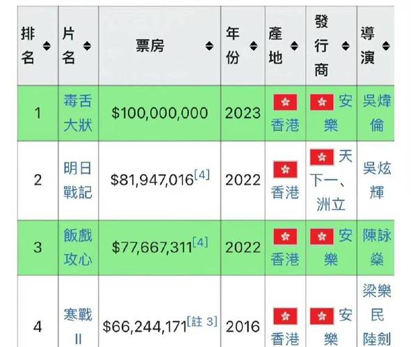 包含“一阴一阳取好码”打一生肖是什么的词条