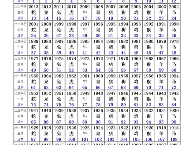 2025是什么生肖年_2025十二生肖49码表