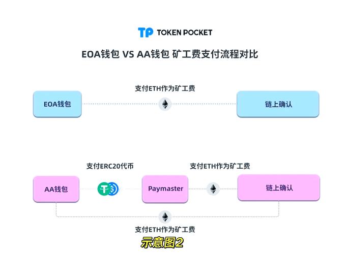tp钱包地址_tp钱包地址怎么看
