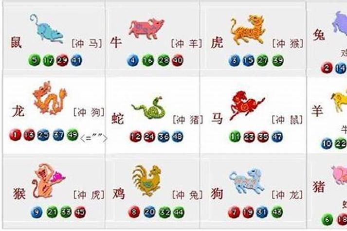 生肖排行_生肖排行第六什么生肖