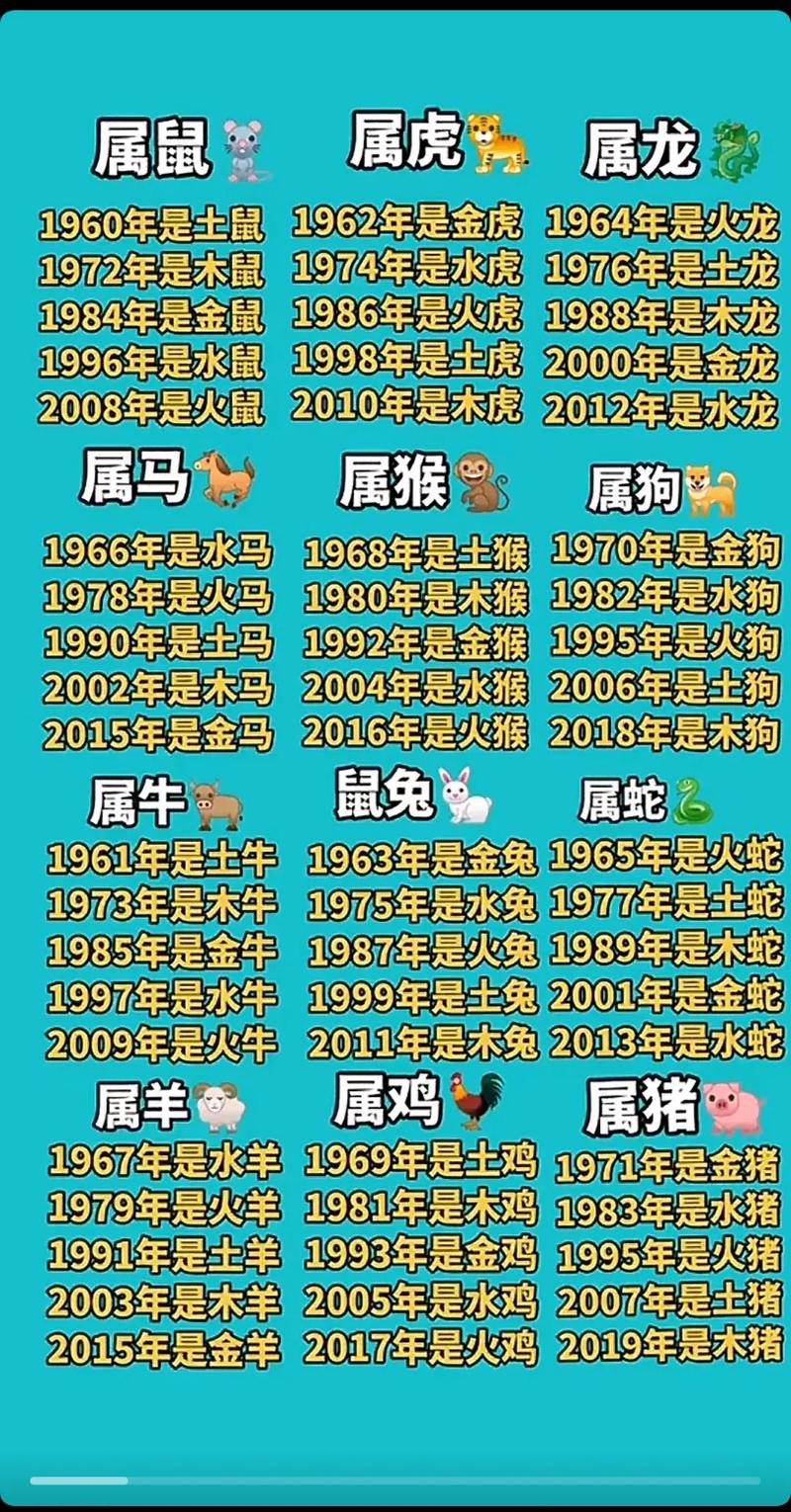 今期生肖在未字指什么生肖数字的简单介绍