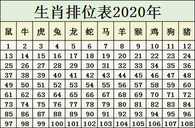 今期生肖二四八打一动物_今期生肖出二四是什么数字