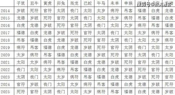 今期生肖问吉凶正确答案是什么_今期生肖问吉凶正确答案是什么意思