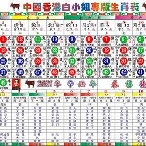 今期生肖最好查是什么生肖数字_今期生肖最好查是什么生肖数字呢