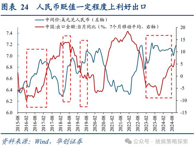 索拉纳币走势图_索币对人民币汇率
