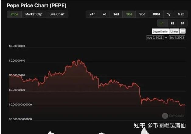 pepe币最新消息_pepe币最新消息是谁开发的