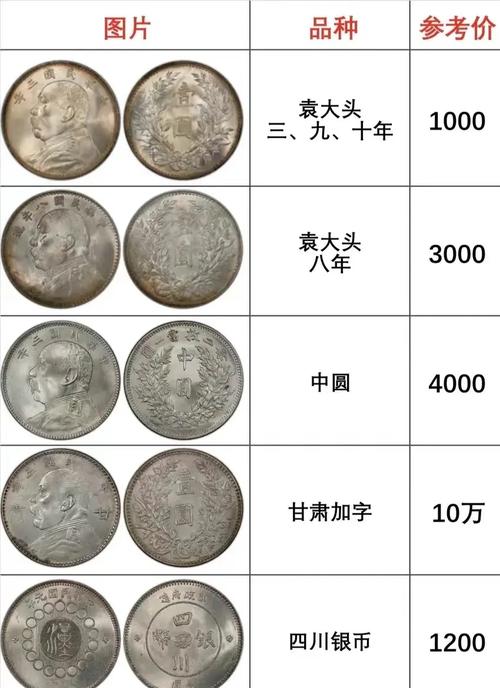 莱特银币价格_莱特银币价格走势