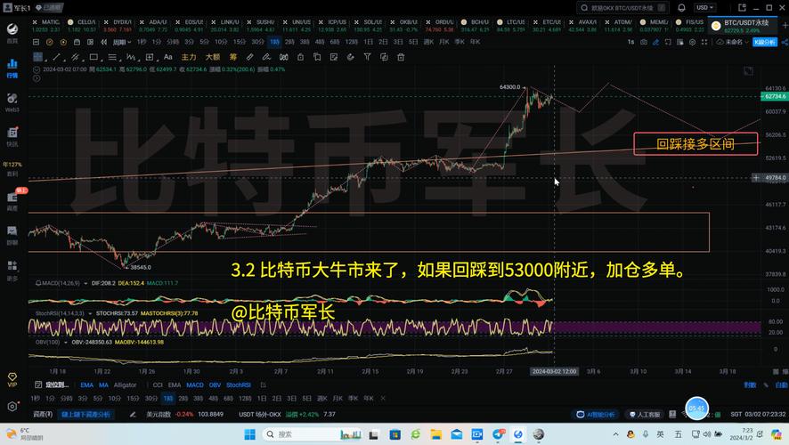 btc今日价格行情_btc价格今日行情解读