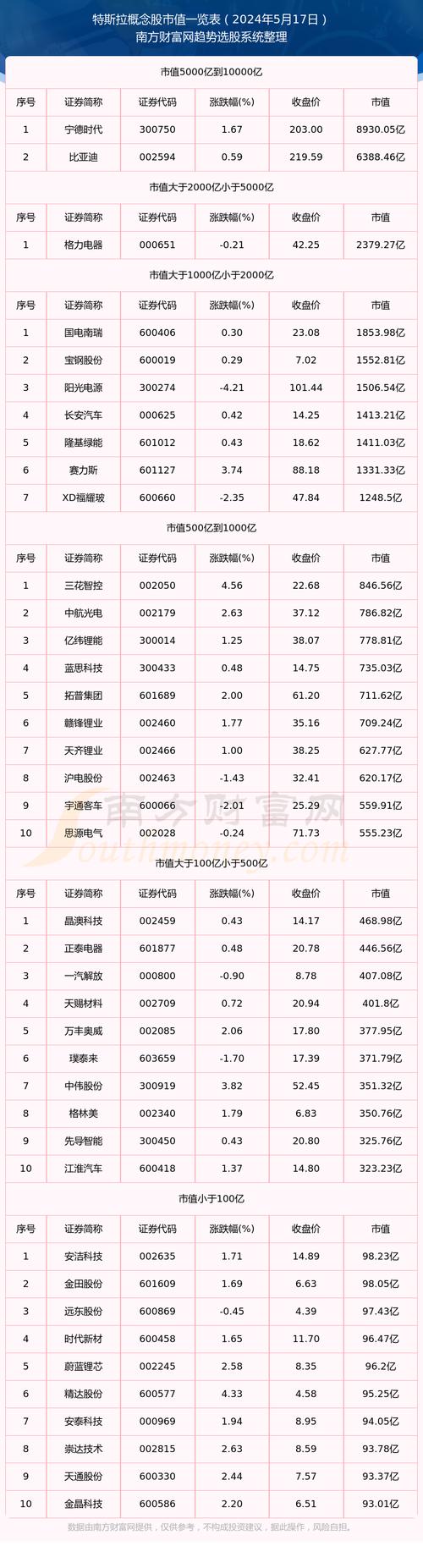 特斯拉股票东方财富_特斯拉股票东方财富网