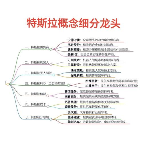 特斯拉相关股票龙头股_特斯拉相关股票有哪些特斯拉概念股龙头一览