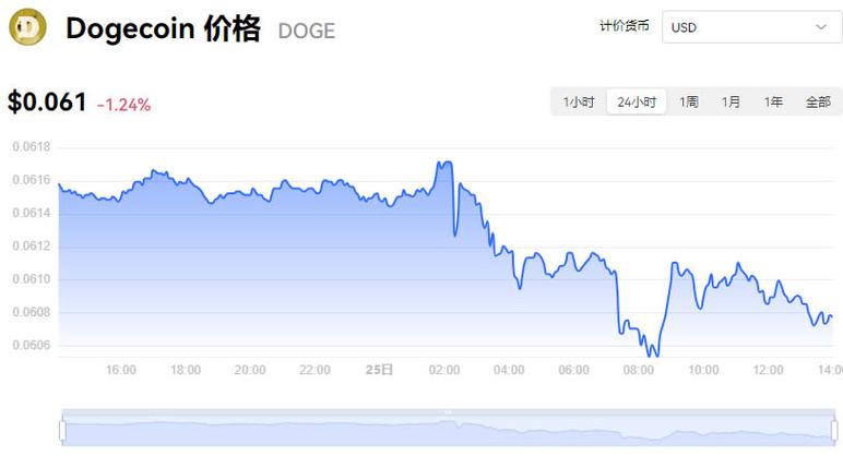 狗狗币今日最新价格表_狗狗币价格今日的价格表
