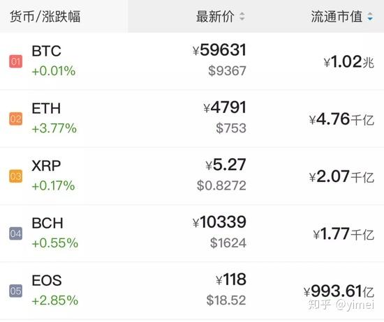 瑞波币最近消息_瑞波币最新价格走势
