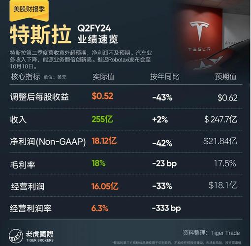 特斯拉股票连续下跌七周_特斯拉股票连续下跌七周怎么回事