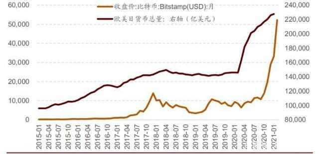 比特币近十年价格走势图_比特币近十年价格走势图最新