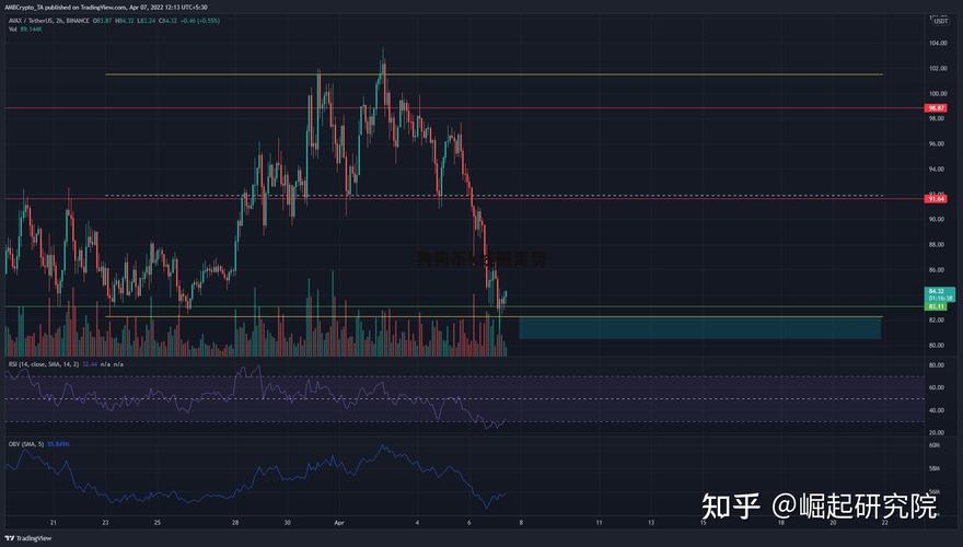 狗狗币走势图实时_狗狗币走势图实时行情