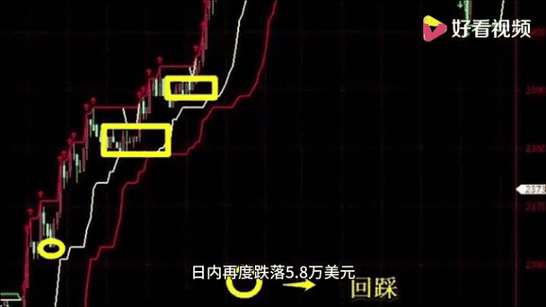 比特币走势十年k线_比特币十年价格走势图gif