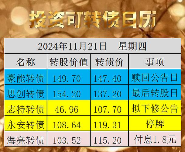 可转债涨到30%停牌_可转债涨幅超过30%停牌多久
